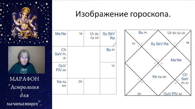 2 - Марафон АСТРОЛОГИЯ для начинающих. День второй