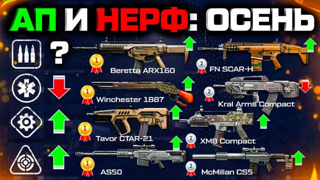 БОЛЬШОЙ АП И НЕРФ ОРУЖИЯ ОСЕНЬ 2025 WARFACE - Новая Мета, Секретные Имбы, Что Делать Сейчас?