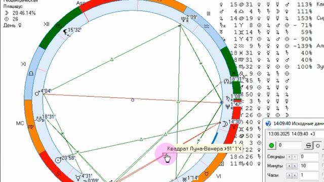 Рекомендации на 13 августа.