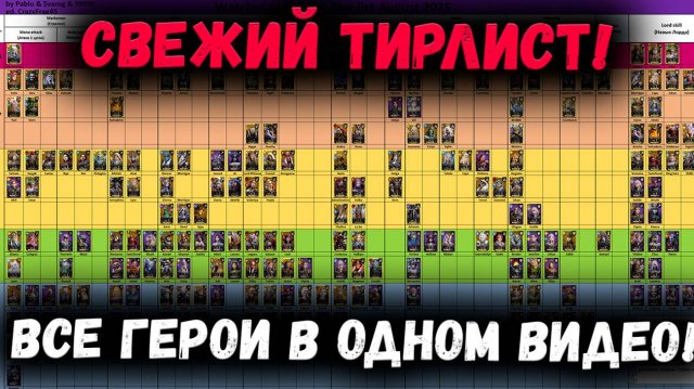 Свежий и Актуальный Тирлист! Ты Должен Это Знать! | Watcher of Realms