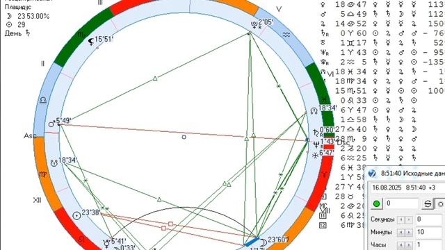 Рекомендации на 16 августа.
