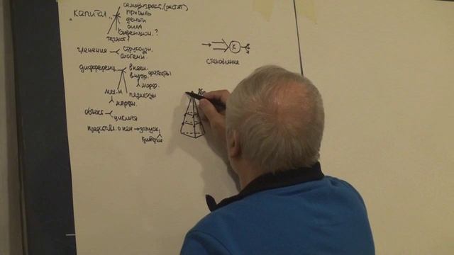 Неслучайность Развитие духа Абсолютный дух Познающий дух Потенциальность и актуальность 2014