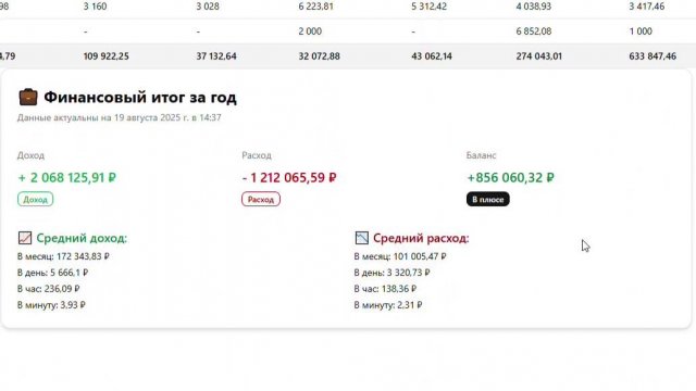 Финансы: Недвижимость продана. Я вышел в ноль. Шёл к этому 7 месяцев