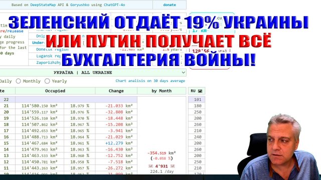 Зеленский отдаёт 19% Украины или Путин получает ВСЁ. Бухгалтерия войны...