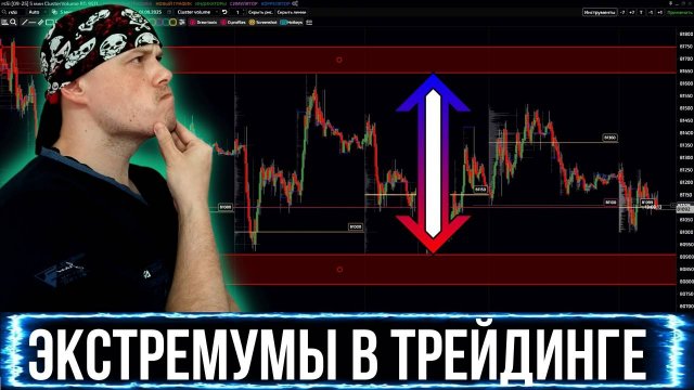 Экстремумы в трейдинге для новичков | Обучение трейдингу на Московской бирже