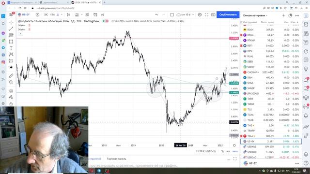 2022-03-21 нефть и доходности трежерис форум