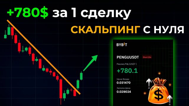 Скальпинг Bybit/Байбит: как находить быстрые сделки — инструкция для новичков
