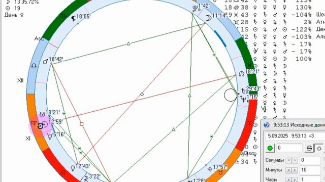 Рекомендации на 5 сентября.
