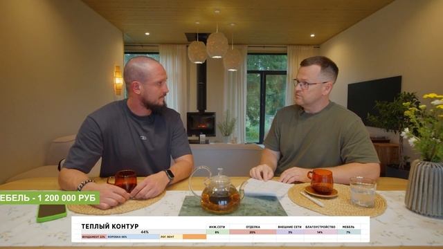 Строим каркасный дом - сколько стоит и какую долю составит в общих затратах на загородную жизнь.
