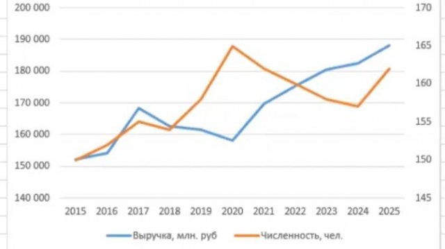 Построение графика в Эксель с двумя осями Y
