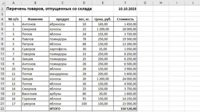 Создание таблицы в Эксель (для начинающих).