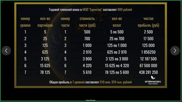 5 стратегических партнеров