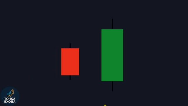🔥 ЛУЧШАЯ торговая стратегия скальпинга для начинающих. Как скальпировать на Форексе, акциях и крипт
