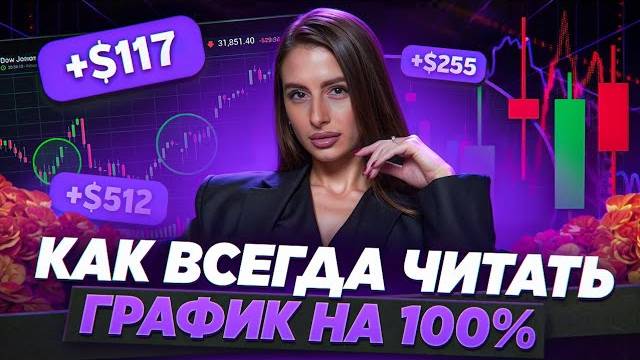 Трейдинг обучение для НАЧИНАЮЩИХ от А до Я! Трейдинг обучение с нуля! Обучение трейдингу