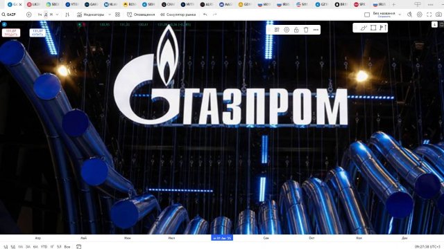 Обзор акции ГАЗПРОМ.
