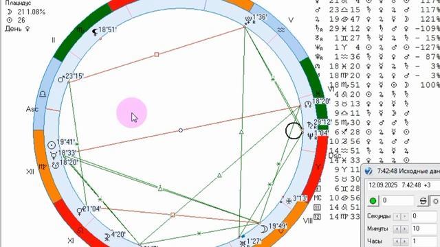Рекомендации на 12 сентября.