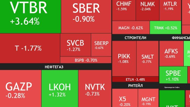 11 сентября ► Боковик и 2900 пунктов / Ослабление рубля / Новости и отчеты ► ЧТО С АКЦИЯМИ СЕГОДНЯ