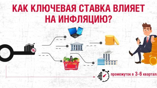 Решение ЦБ по ключевой ставке (прогноз) и прогноз по фондовому рынку