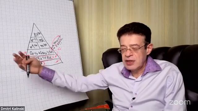 Как переписать сценарии, которые тянутся из поколения в поколение