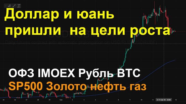 Доллар и юань пришли на цели роста, Мосбиржа ОФЗ золото BTC  SP500 нефть газ