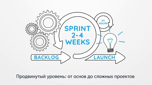 Программирование роботов | Код будущего