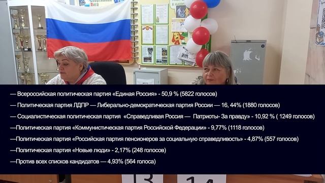 Шарыповский округ и город выбрали депутатов