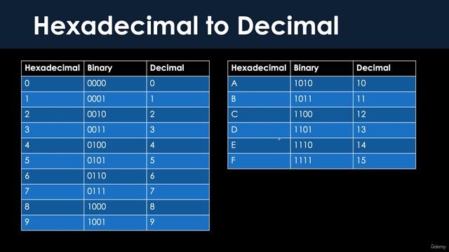 6\003 Hexadecimal calculations