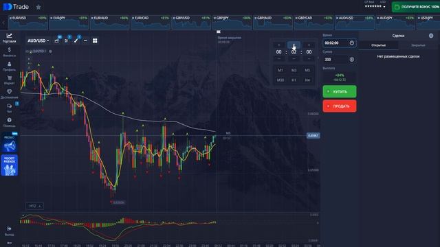 Бинарные опционы | Трейдинг стратегии