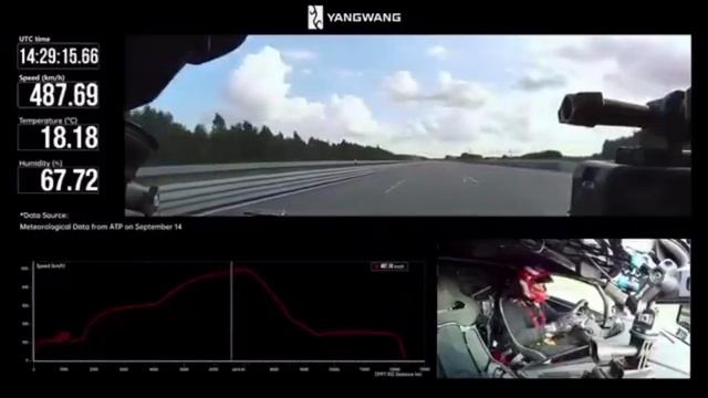 ☝️Китайский гиперкар YangWang U9 стал самым быстрым автомобилем в мире, разогнавшись до 496,2 км/ч и