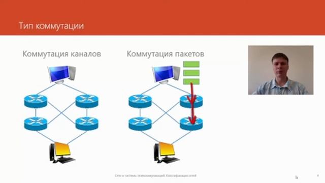 Курс "Компьютерные сети"