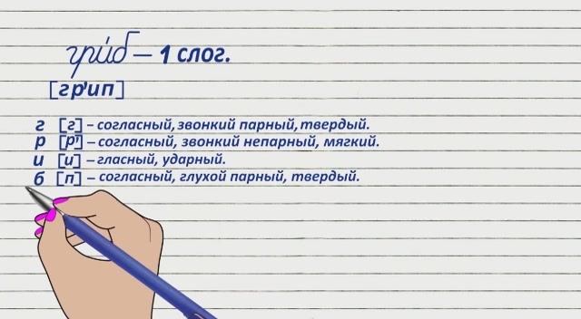 ОБУЧЕНИЕ ГРАМОТЕ - 3 УРОК (1КЛАСС) ЗВУКО-БУКВЕННЫЙ РАЗБОР СЛОВ.