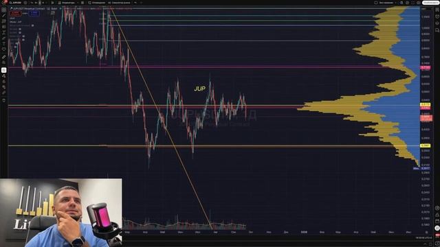 Обзор BTC, ваших монет! Прямой эфир за 22.09.2025