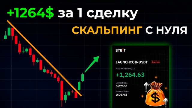 Как освоить скальпинг за 1 видео: пошаговая стратегия на фьючерсах Bybit/Байбит [Урок 6]