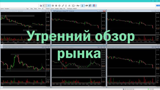 Обзор рынка от 24.09.2025 по основным инструментам Московской биржи
