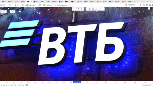 Обзор акции ВТБ.