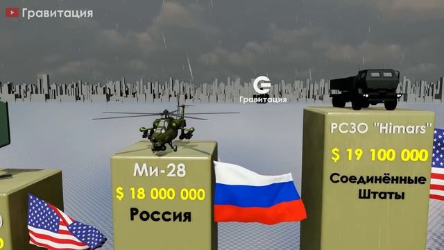 Сравнение Цен На Военное Оружие