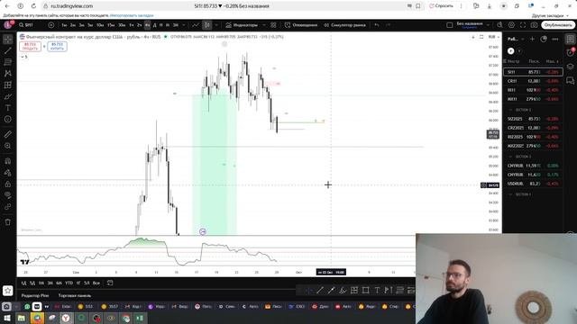 Si 29.09.25