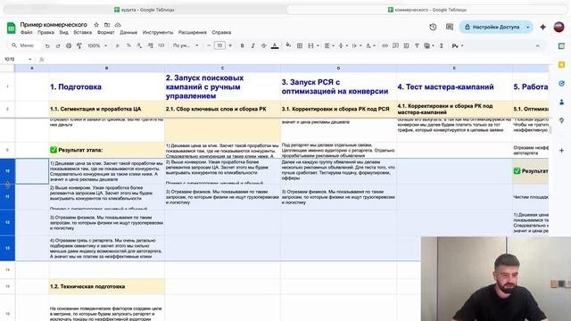 Разбор: Как продать Яндекс Директ с чеком 155 тыс. руб./мес.?