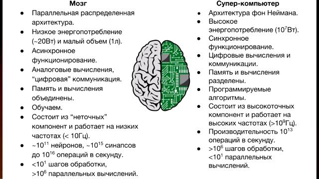Нейроморфные технологии. Лектор - Валерий Канглер