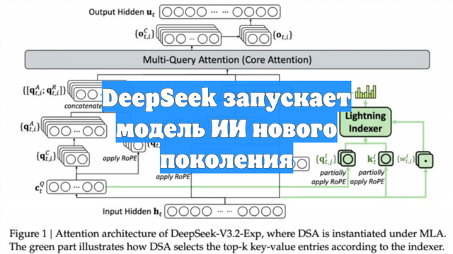 DeepSeek запускает модель ИИ нового поколения