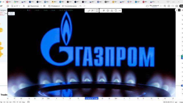 Обзор акции ГАЗПРОМ.