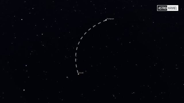 Как ориентироваться по звездам и выучить созвездия. Астрономия для начинающих