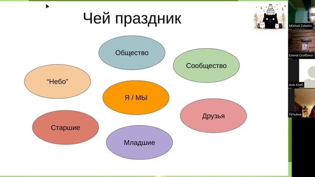 Смысл праздника