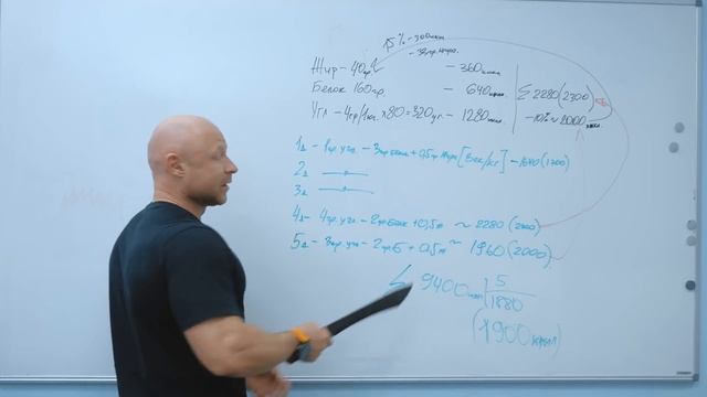 Хитрая Диета до 10% жира / Схема Жиросжигания / План Питания Ч.1