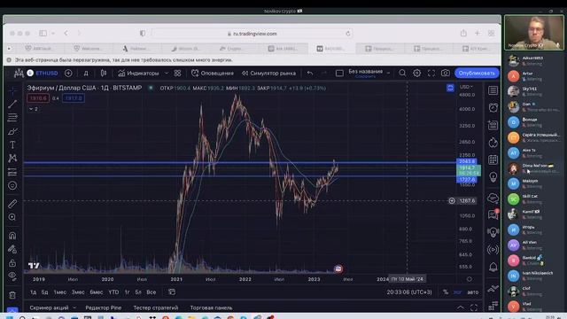 Биткоин выглядит плохо!