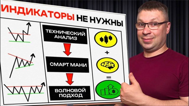 НЕ торгуй по ИНДИКАТОРАМ! Это в 100 раз ЛУЧШЕ! 🔥