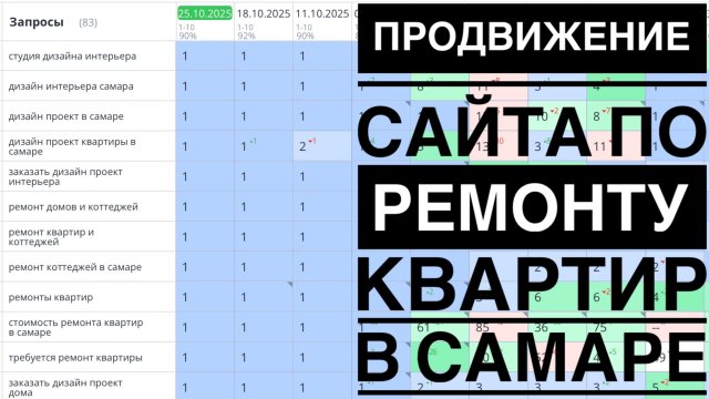 Продвижение сайта по ремонту квартир в Самаре