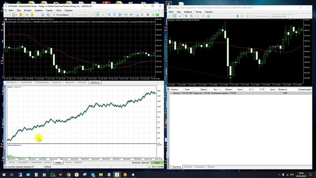 Трендовый советник для торговли на золоте - Gold_Trend_MA (Real). Бэк тест за 2024 - 2025 год.