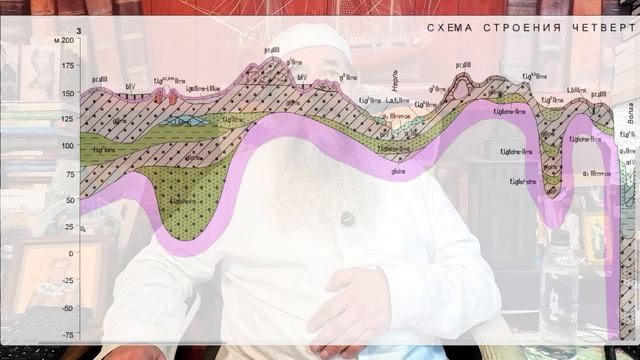 Пить - живу быть 6 серия "Где и какую скважину бурить?"