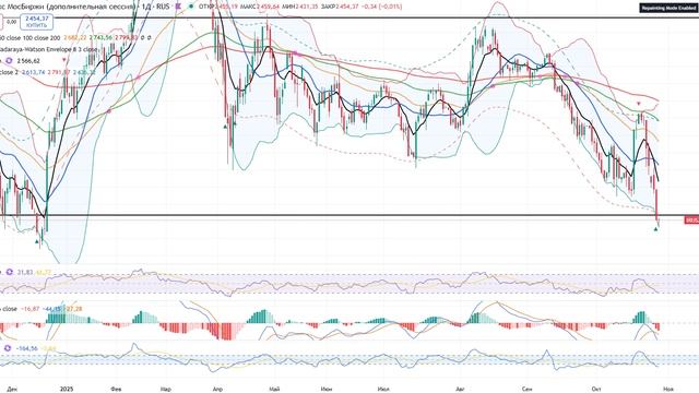Анализ рынка 28.10.2025 /КРАХ РЫНКА АКЦИЙ РОССИИ! ГДЕ ДНО? /НЕ ШОРТИТЕ! Я СПОРЮ С РЫНКОМ! ЖДУ СКОРЫЙ